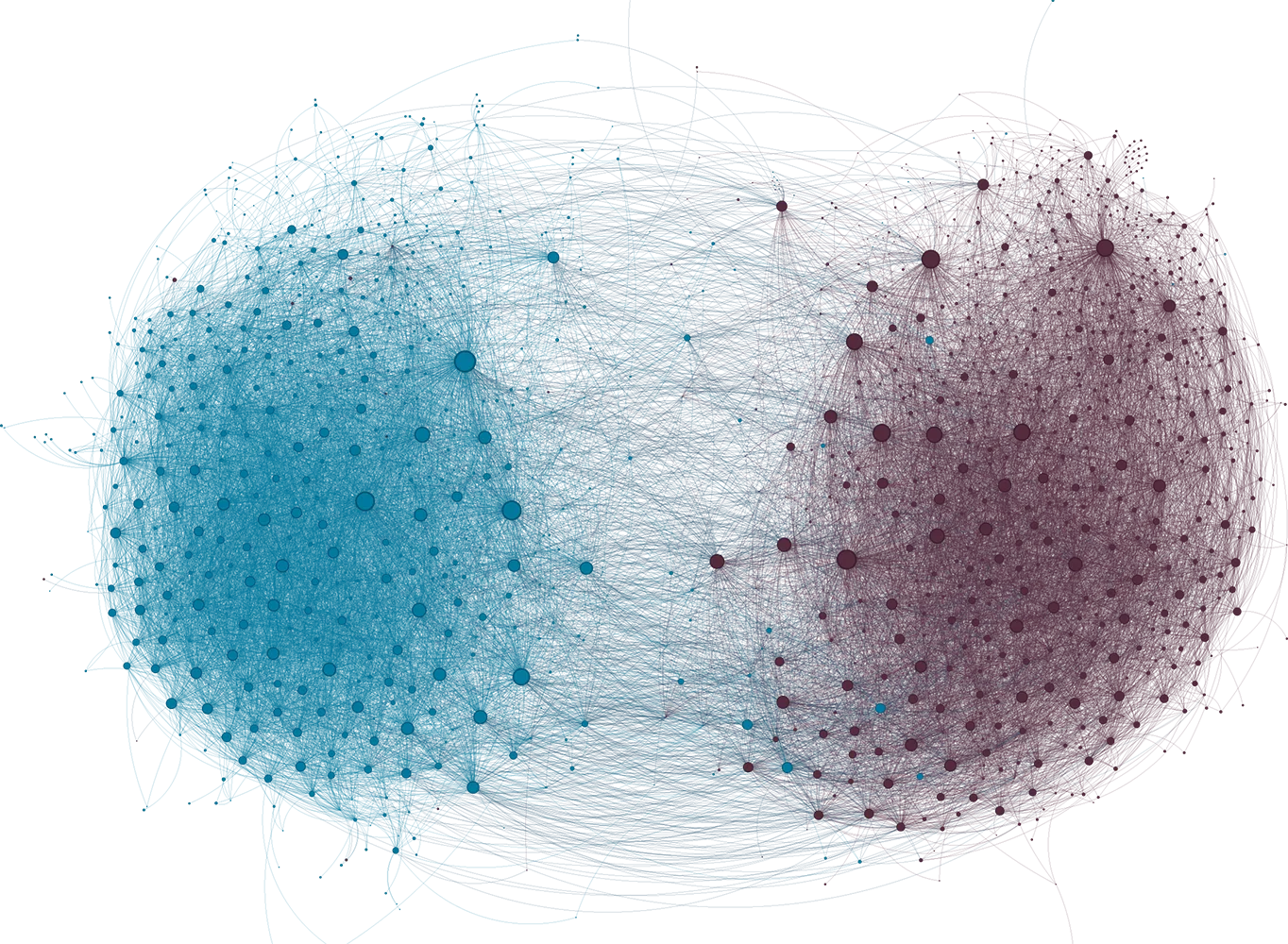 A network visualization showing two big clusters, one blue on the left, one red on the right.